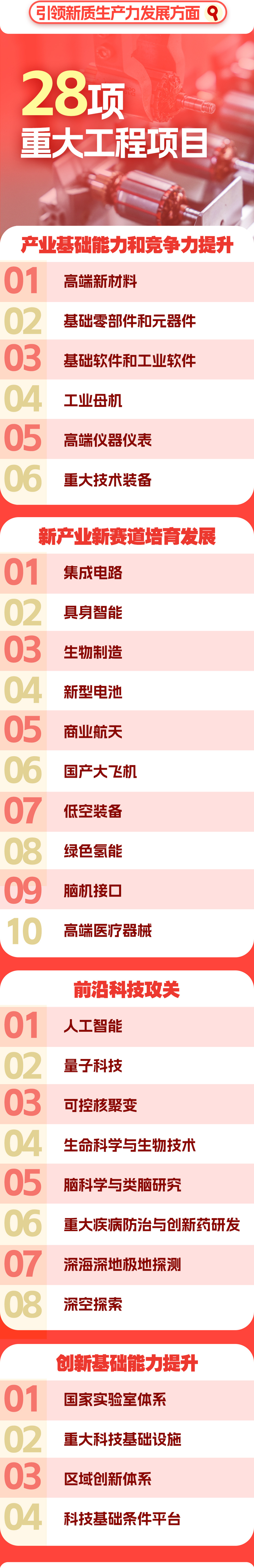 &nbsp;“十五五”规划109项重大工程项目
