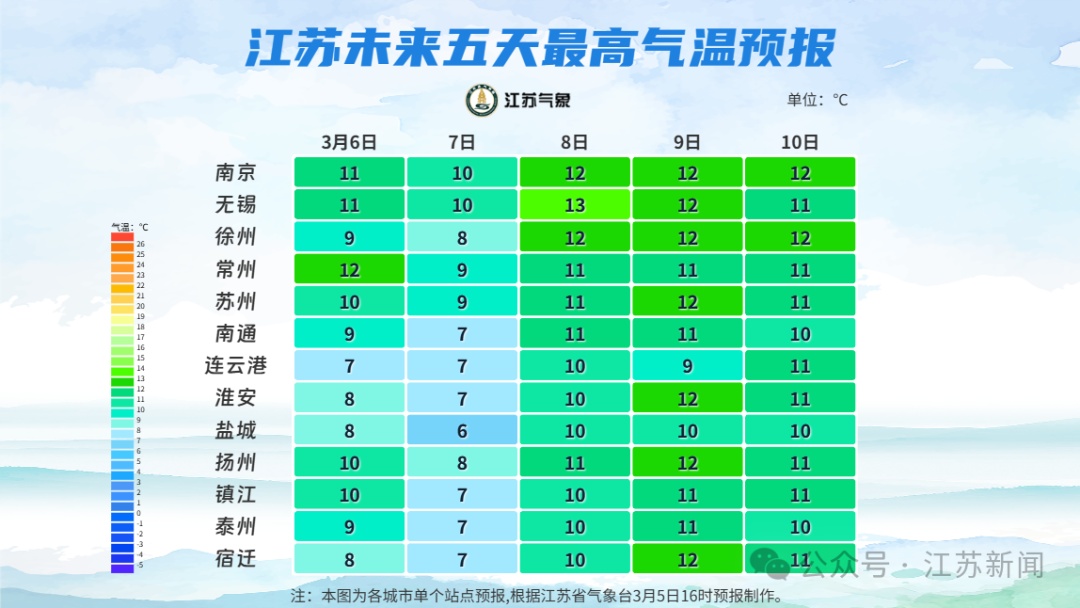 南方多地“跑步”入春，时间比往年偏早5至20天！
