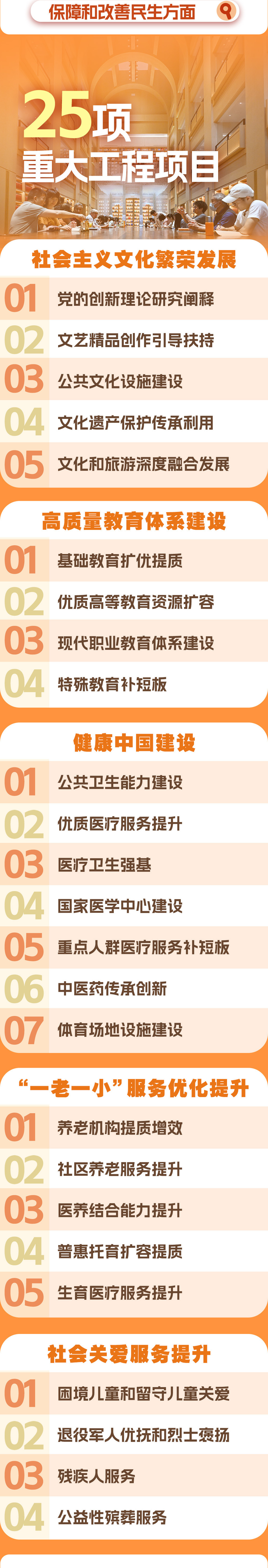 &nbsp;“十五五”规划109项重大工程项目