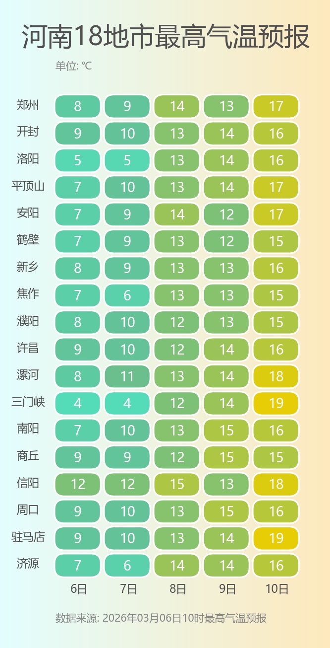 今明两天，河南弱雨雪登场，局部中雪！