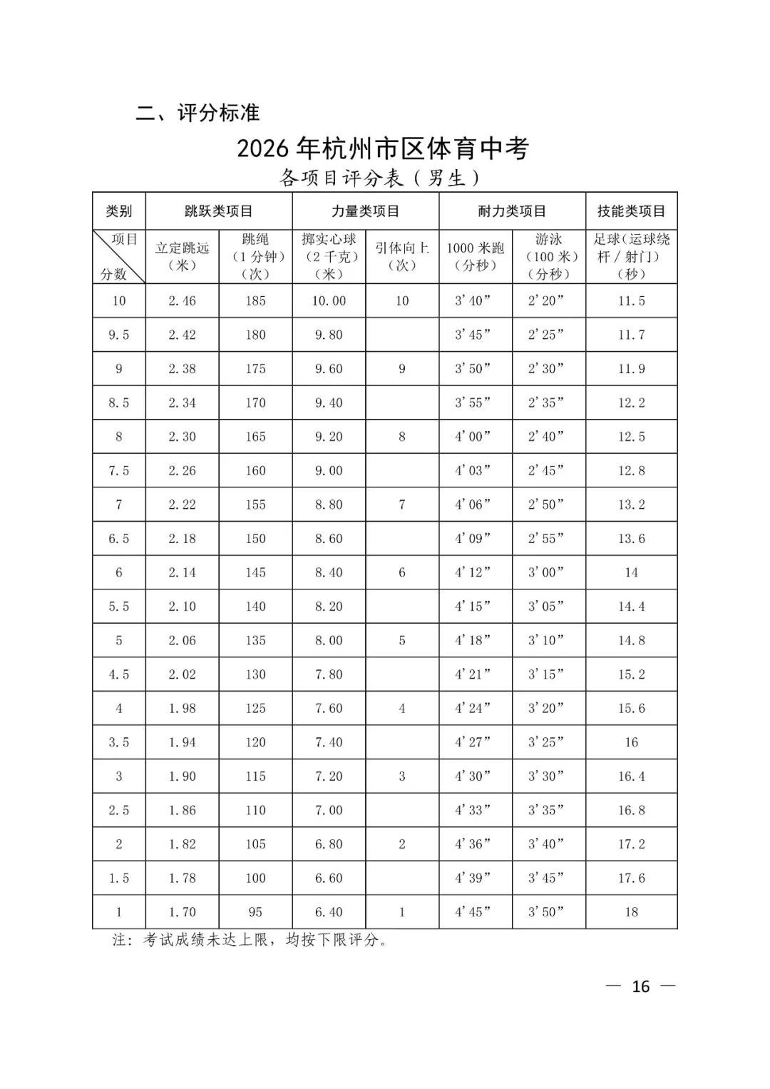 杭州市区体育中考明日报名！今年新增一个项目，考生如何选？