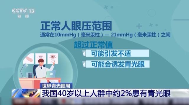 有这个习惯，小心青光眼损伤你的视力