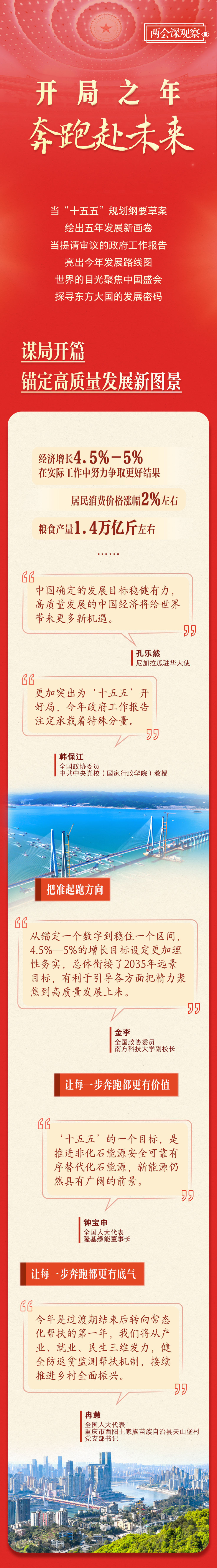 两会深观察｜开局之年 奔跑赴未来