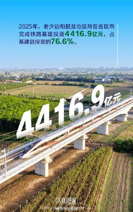 2026两会看铁路