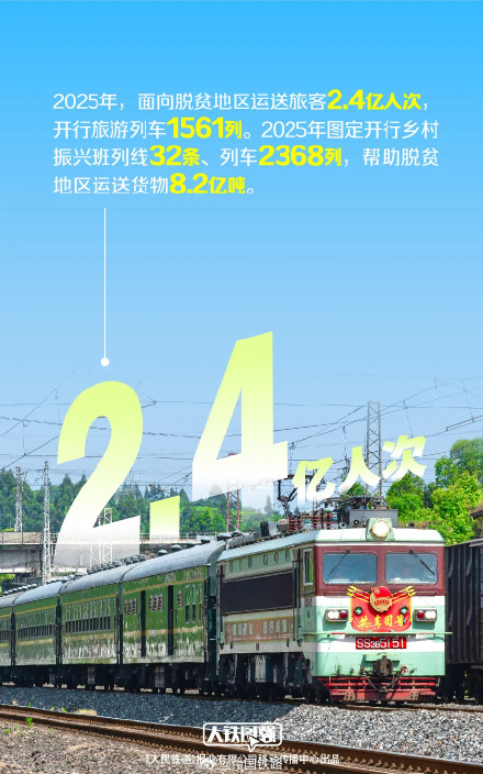 2026两会看铁路