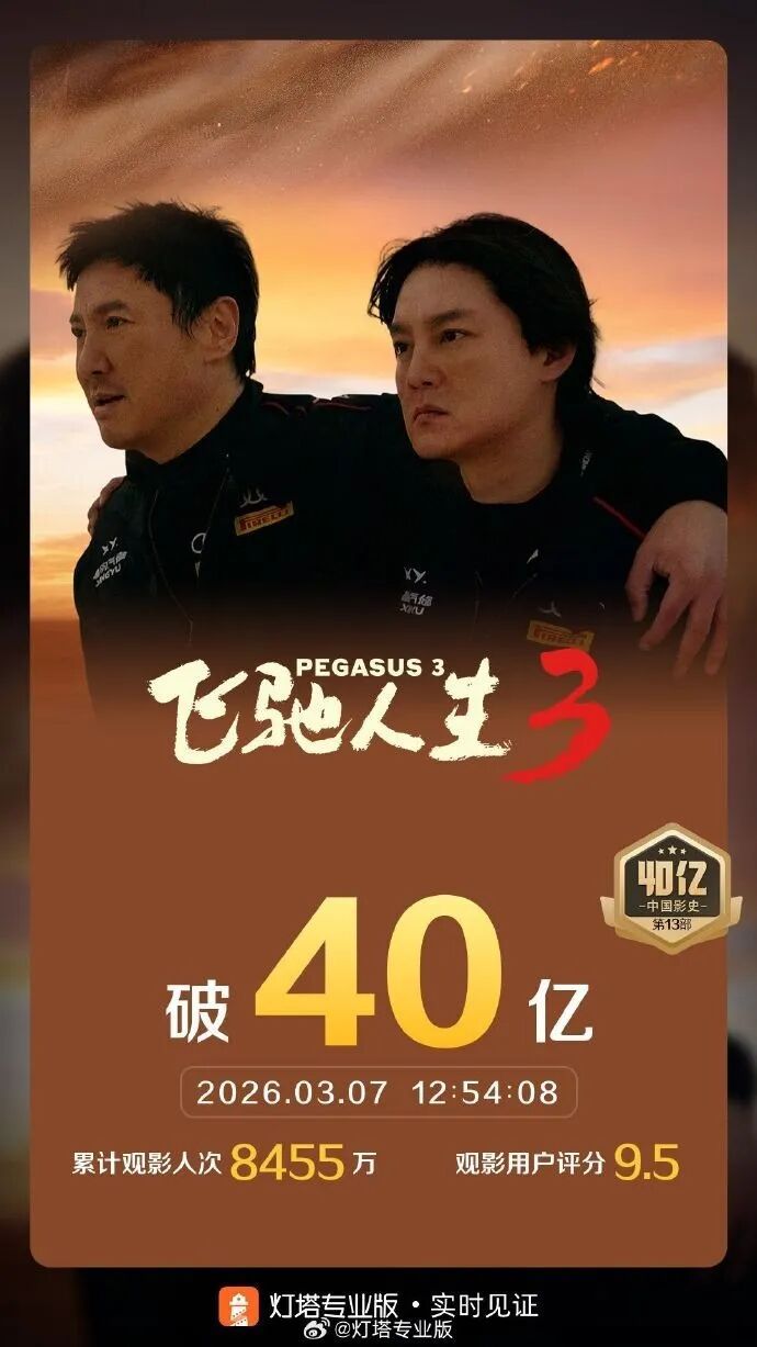 影片《飞驰人生3》票房突破40亿