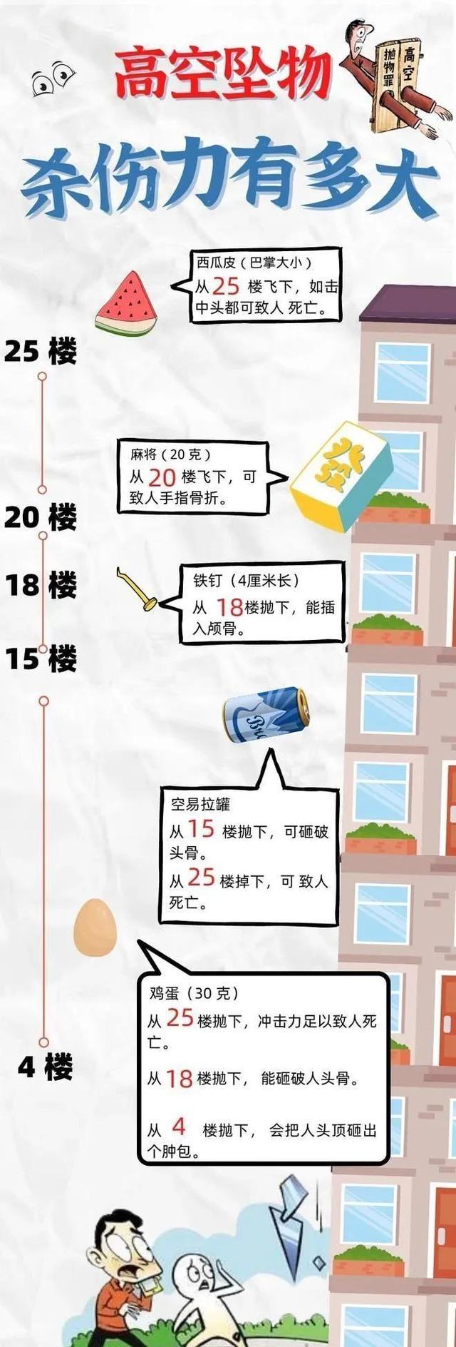 春季大风天气上线，“头顶上的危险”别大意！