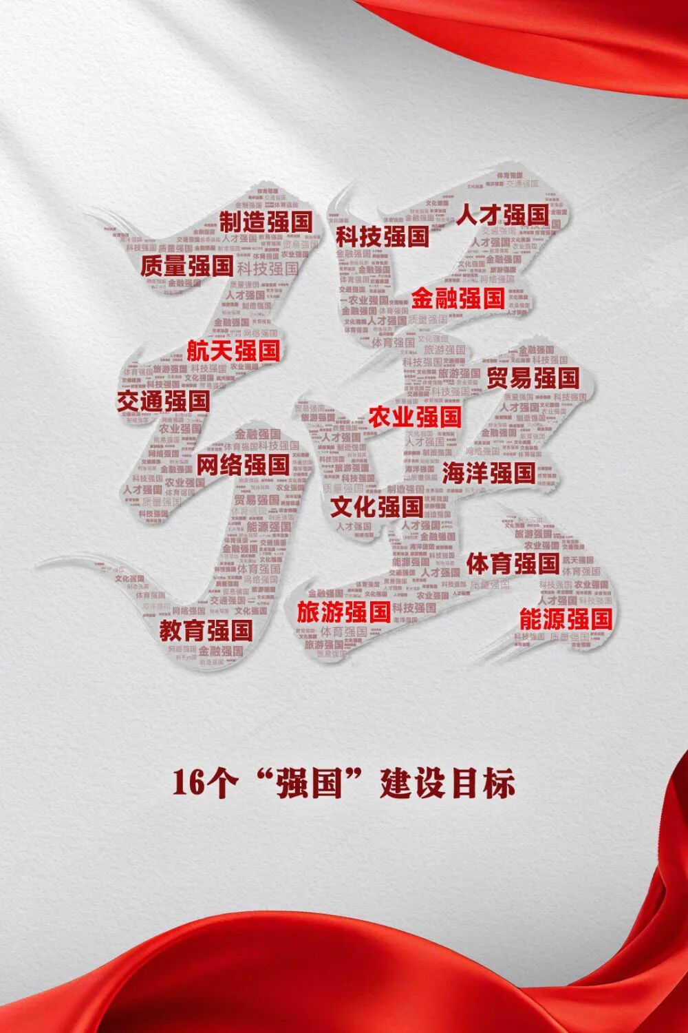 新增5个！16个“强国”怎么看？怎么干？