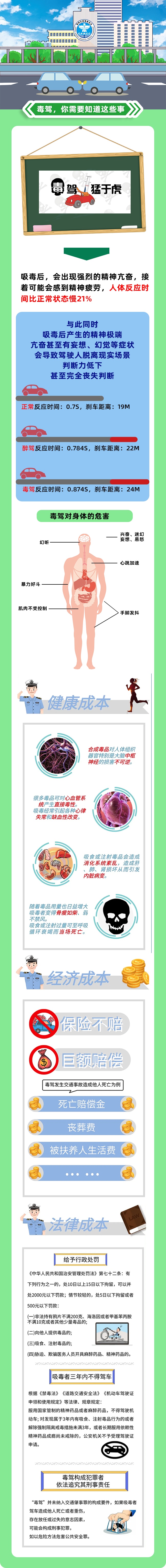 驾车过程中吸食“上头电子烟”！男子因毒驾被处罚