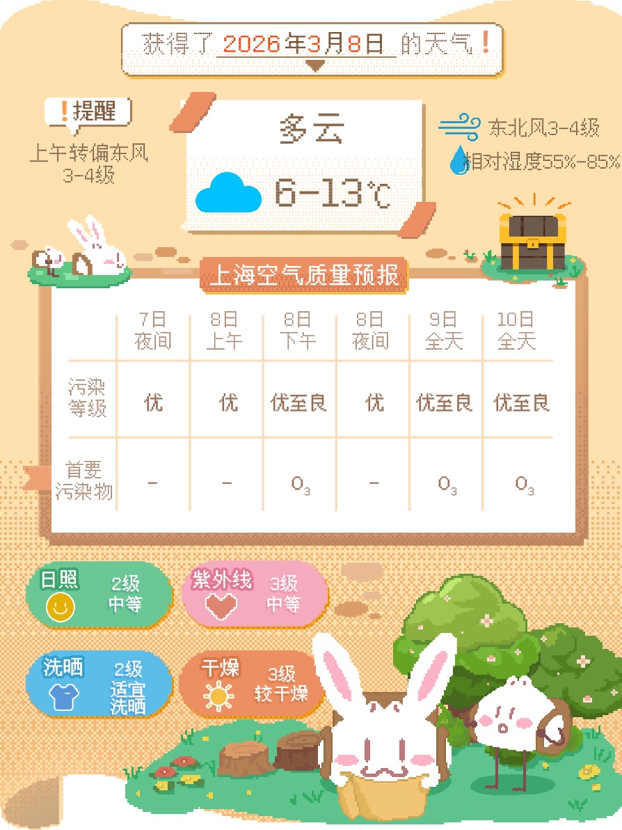 申城开启持续晴好模式！下场雨还要很久……