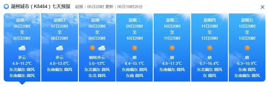 4℃！浙江有霜、7级阵风！早晚出门一定要注意保暖