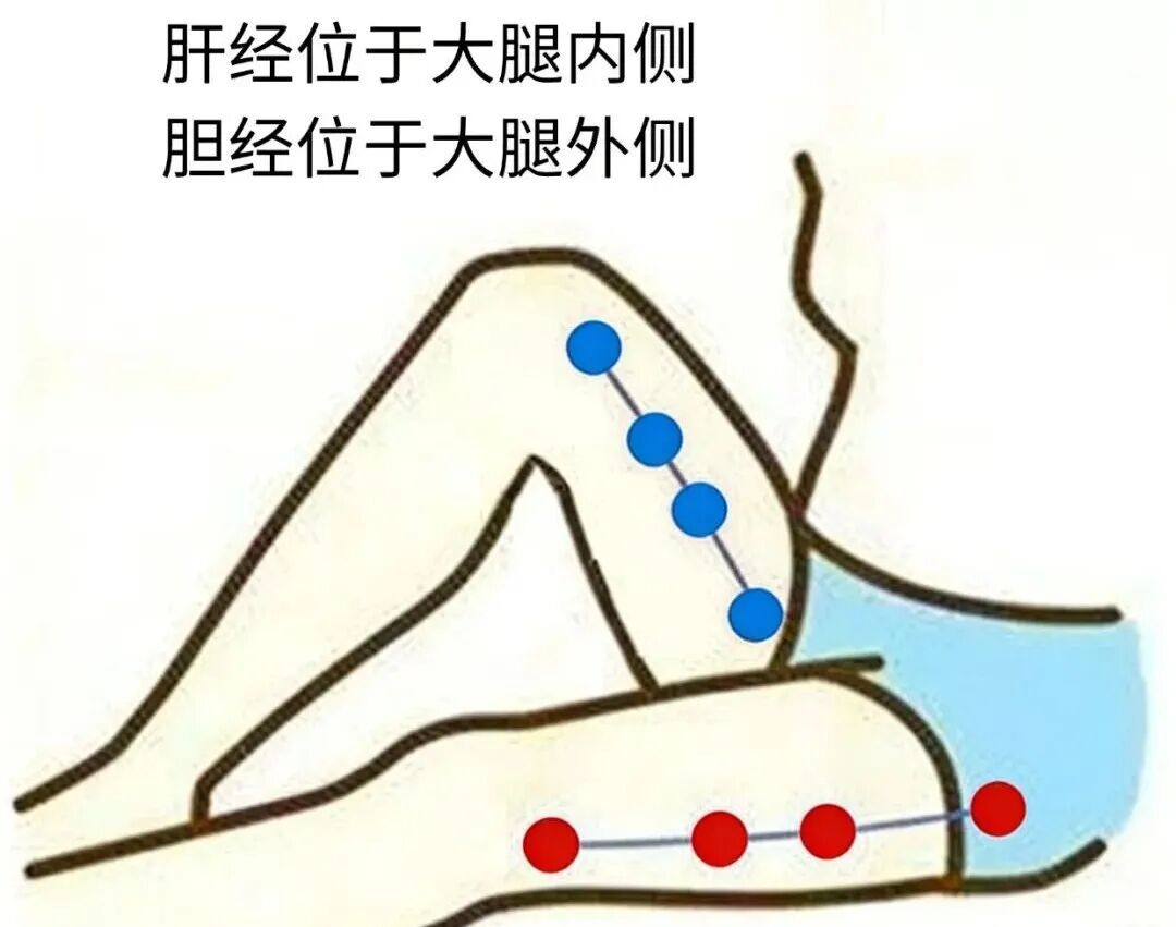 气大伤身不是空话！睡前2个动作，养护甲状腺远离结节→
