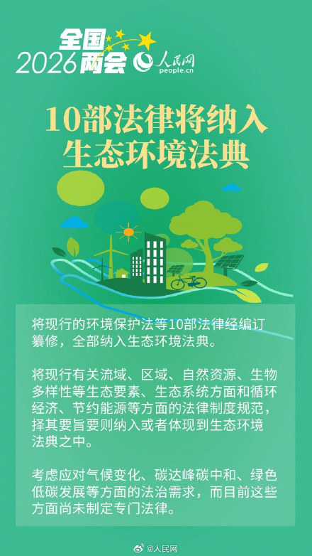 6图读懂生态环境法典草案