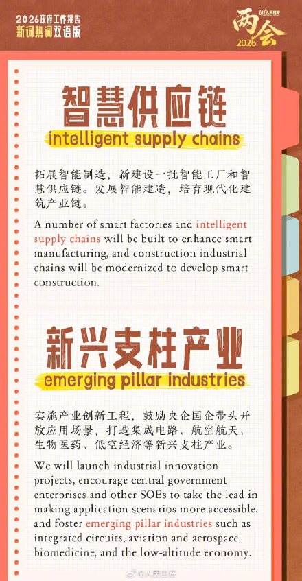 实用收藏！两会新词热词双语学习卡