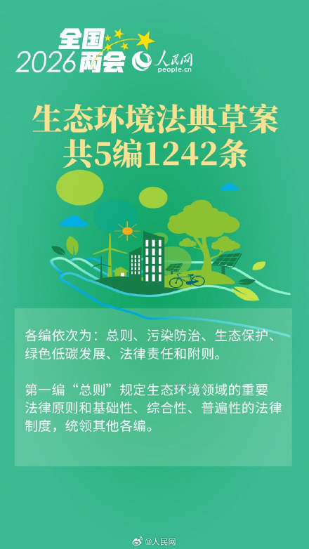 6图读懂生态环境法典草案