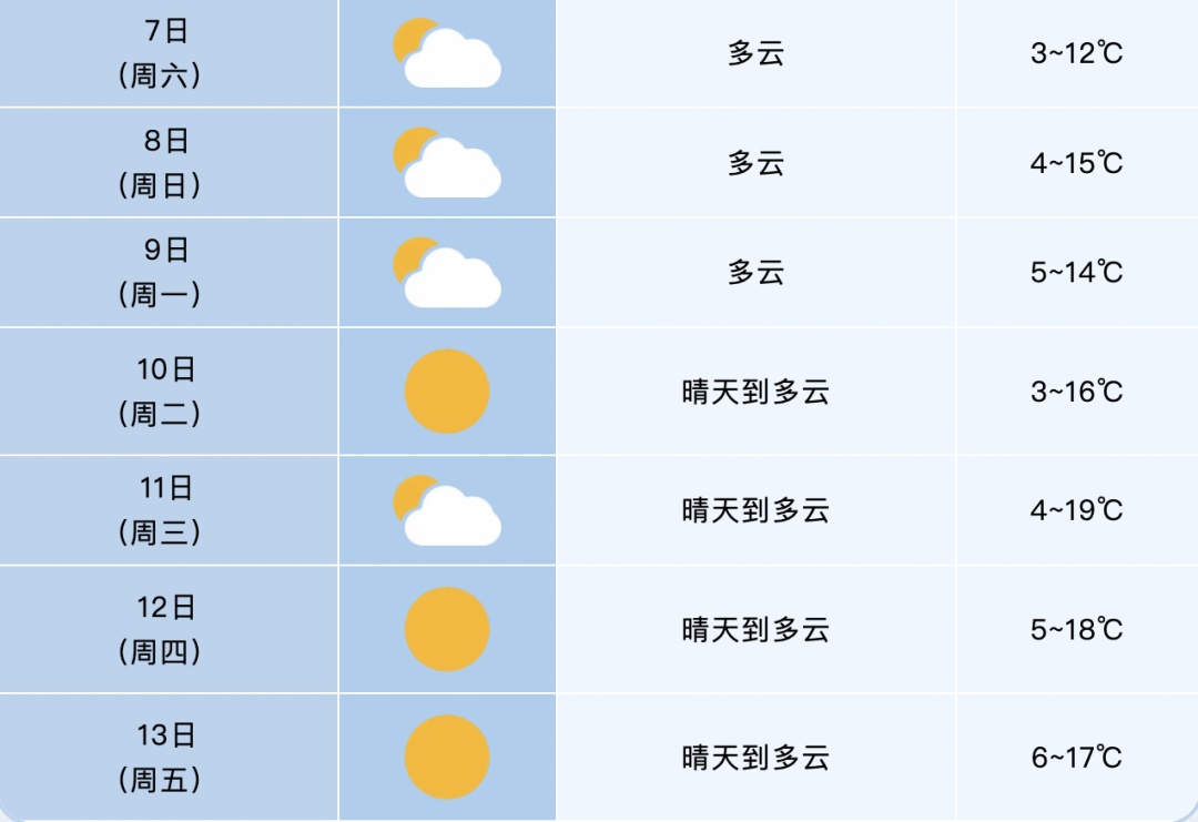 冷空气“发货”！安徽晴雨天即将切换