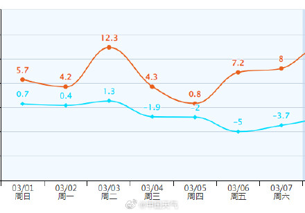 在北京穿了将近半年的羽绒服