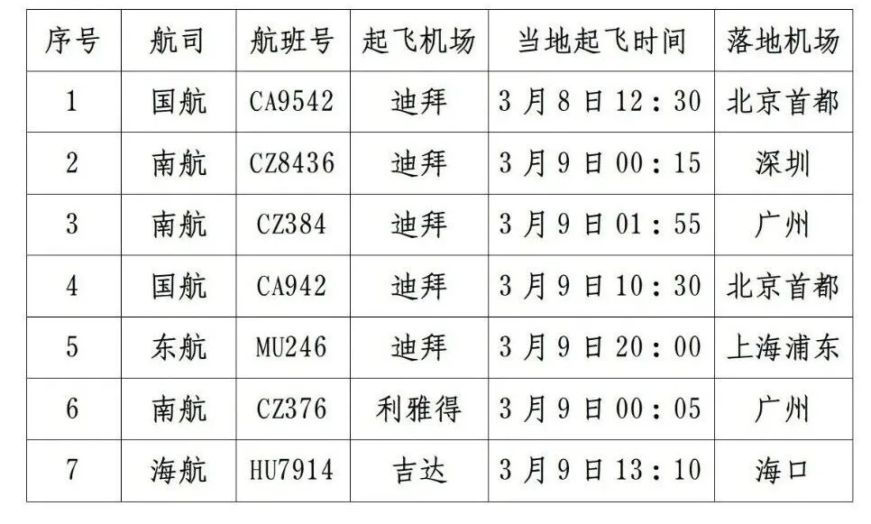 国航、南航、海航、东航还有票！外交部紧急提醒滞留中东地区的中国旅客抓紧时间回国