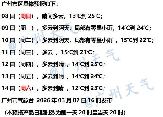 下一波冷空气时间确定！广州，要下雨了