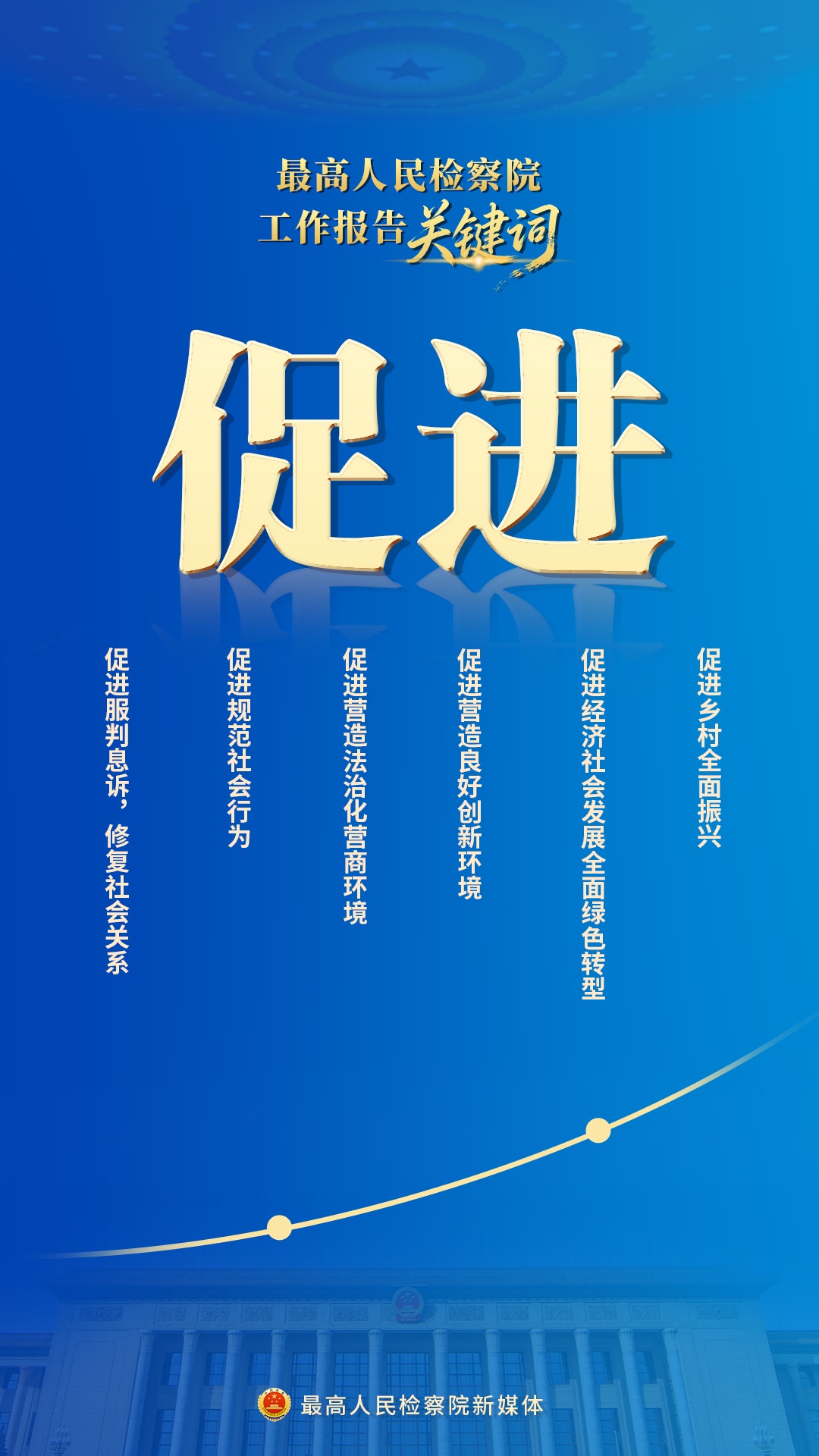 新鲜出炉！10个关键词速览最高检工作报告