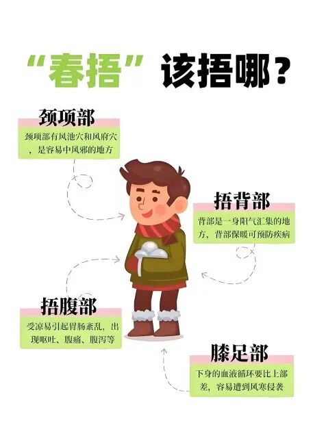 北京本周回暖！但这件事没做好，当心生病