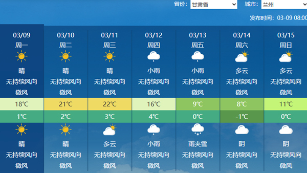 大范围升温来袭西北地区暖意盛 南方大部最高气温将超20℃
