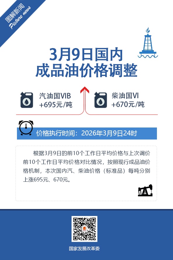 今晚调油价！加1箱油将多花27.5元