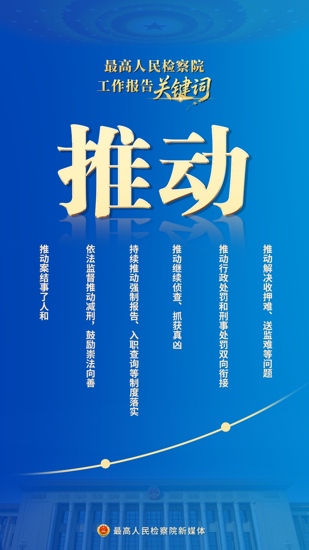 新鲜出炉！10个关键词速览最高检工作报告
