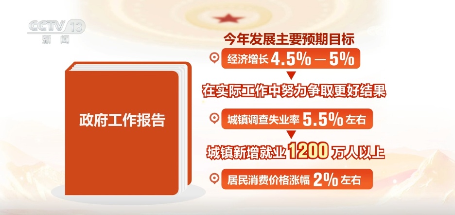 速览！2026年政府工作报告极简版来了→