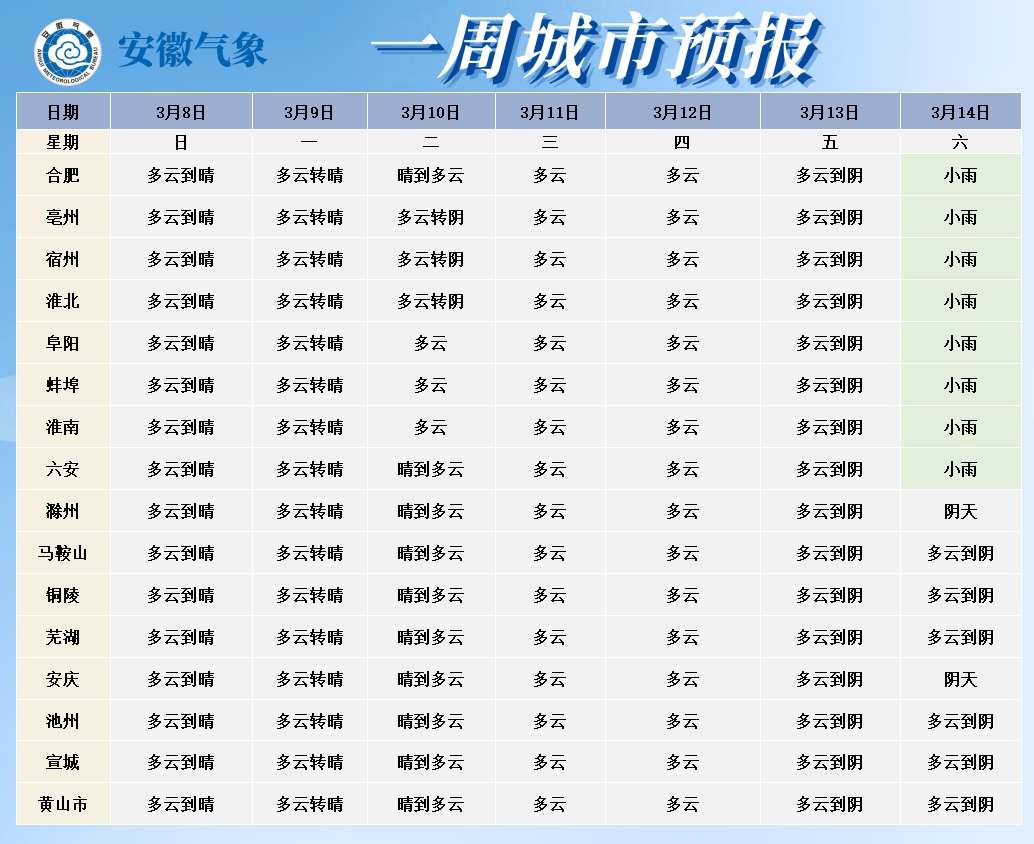 冷空气+多降水,即将影响安徽 冷空气+多降水,即将影响安徽