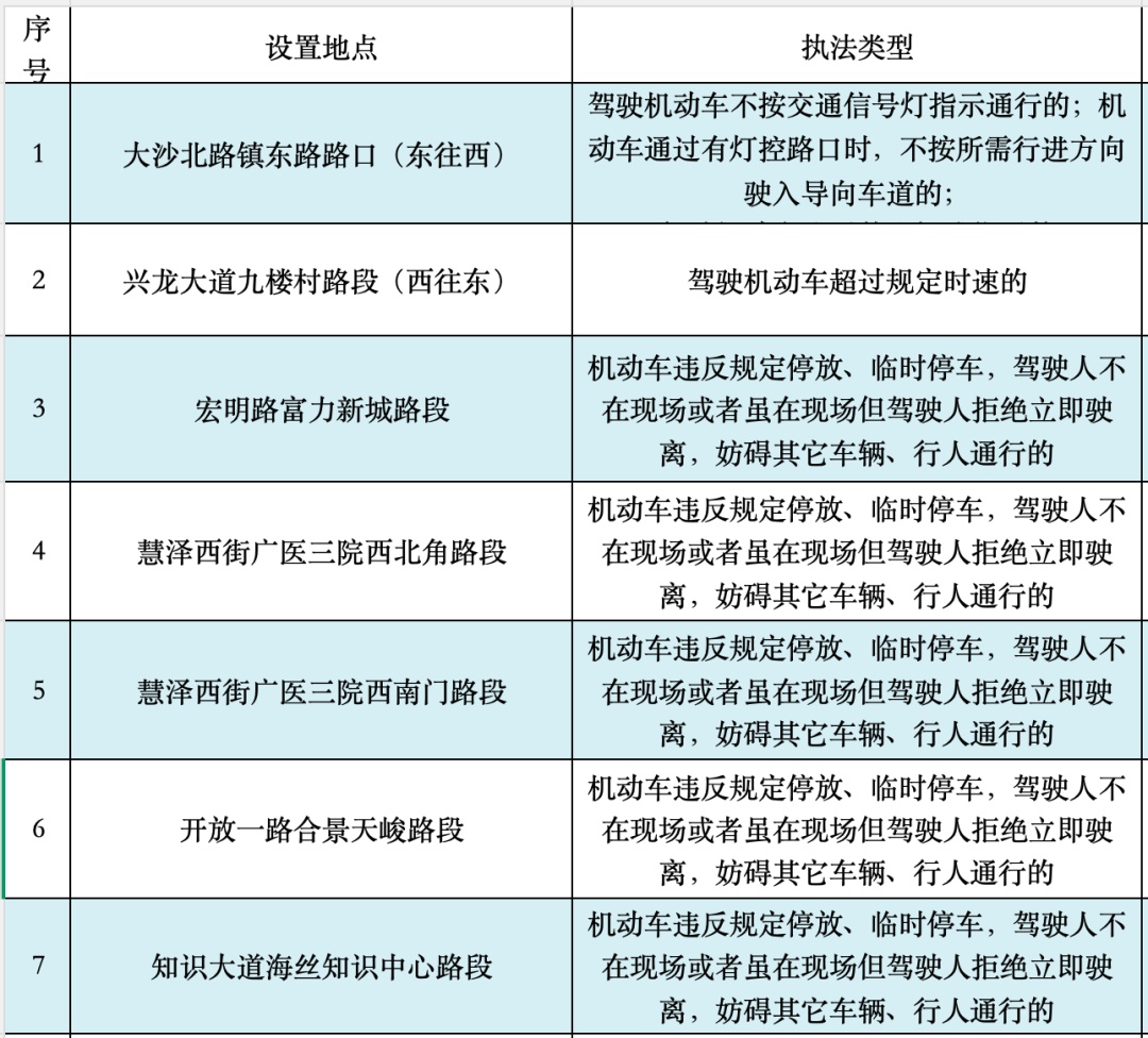 3月14日起，广州新增7套“电子警察”，具体点位公布