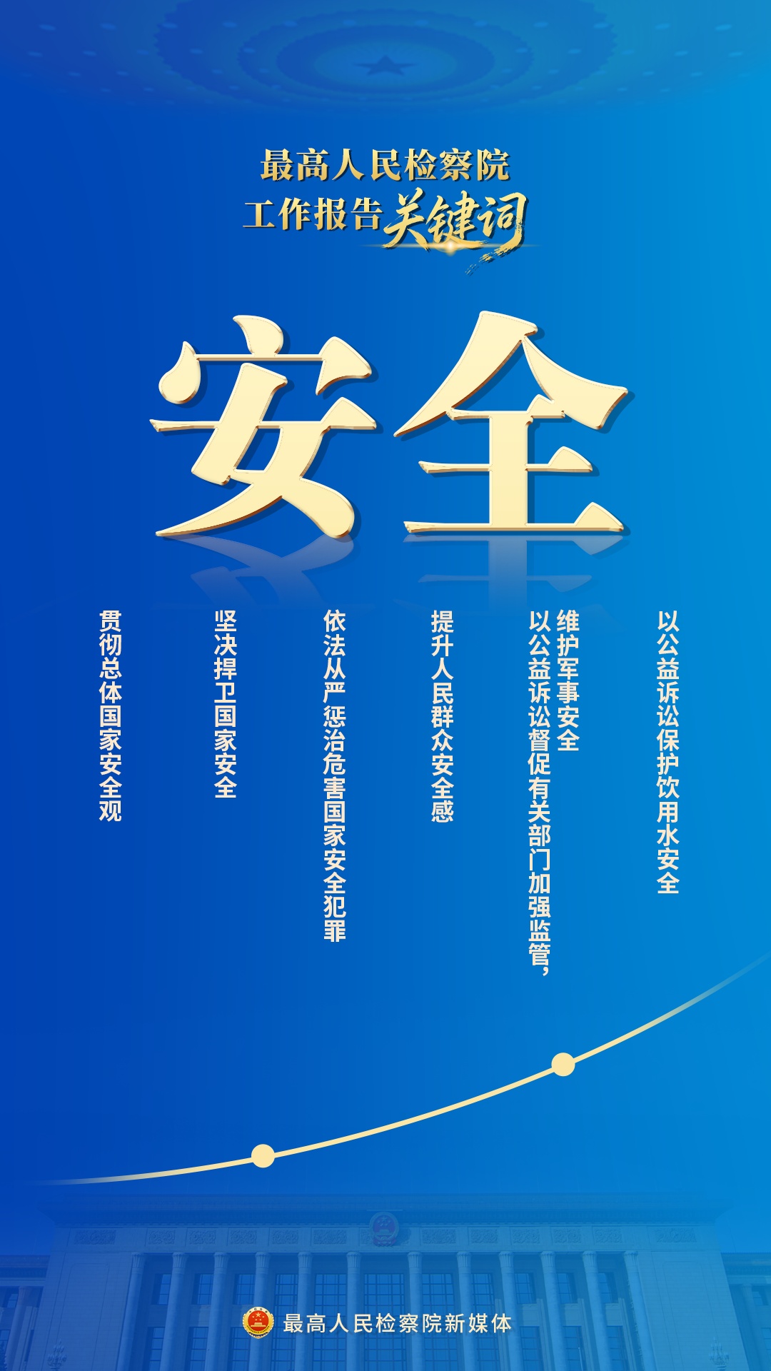 新鲜出炉！10个关键词速览最高检工作报告