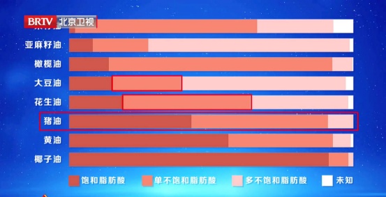 这样吃油，血管会越来越干净，帮你赶跑“坏”胆固醇，血脂稳稳降