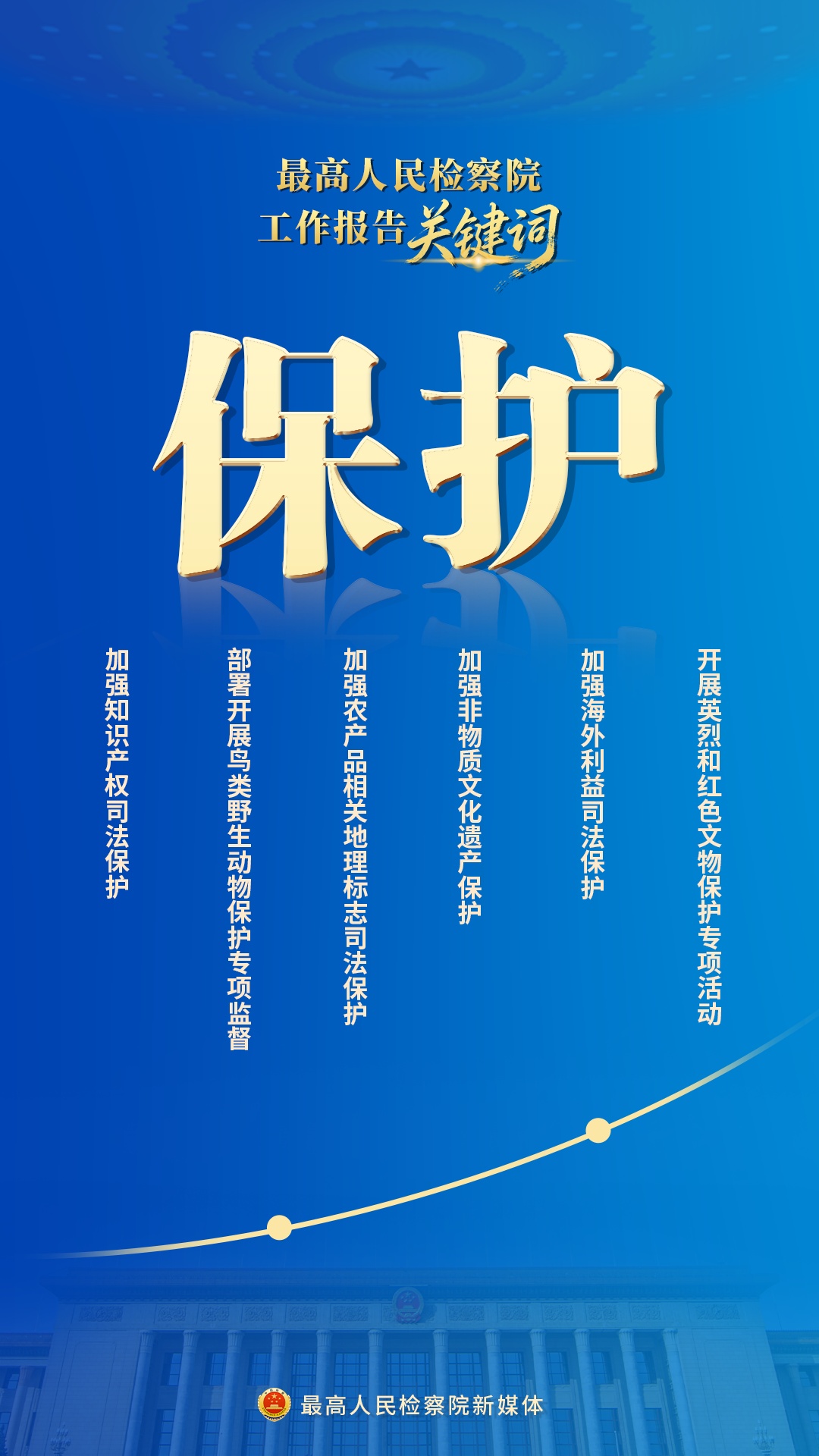 新鲜出炉！10个关键词速览最高检工作报告