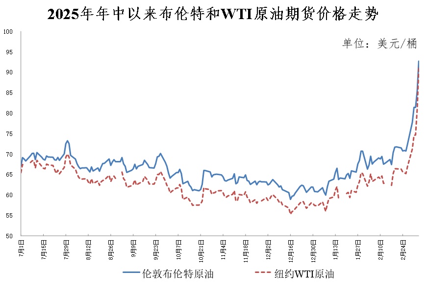 重要通知！今晚，油价要调→