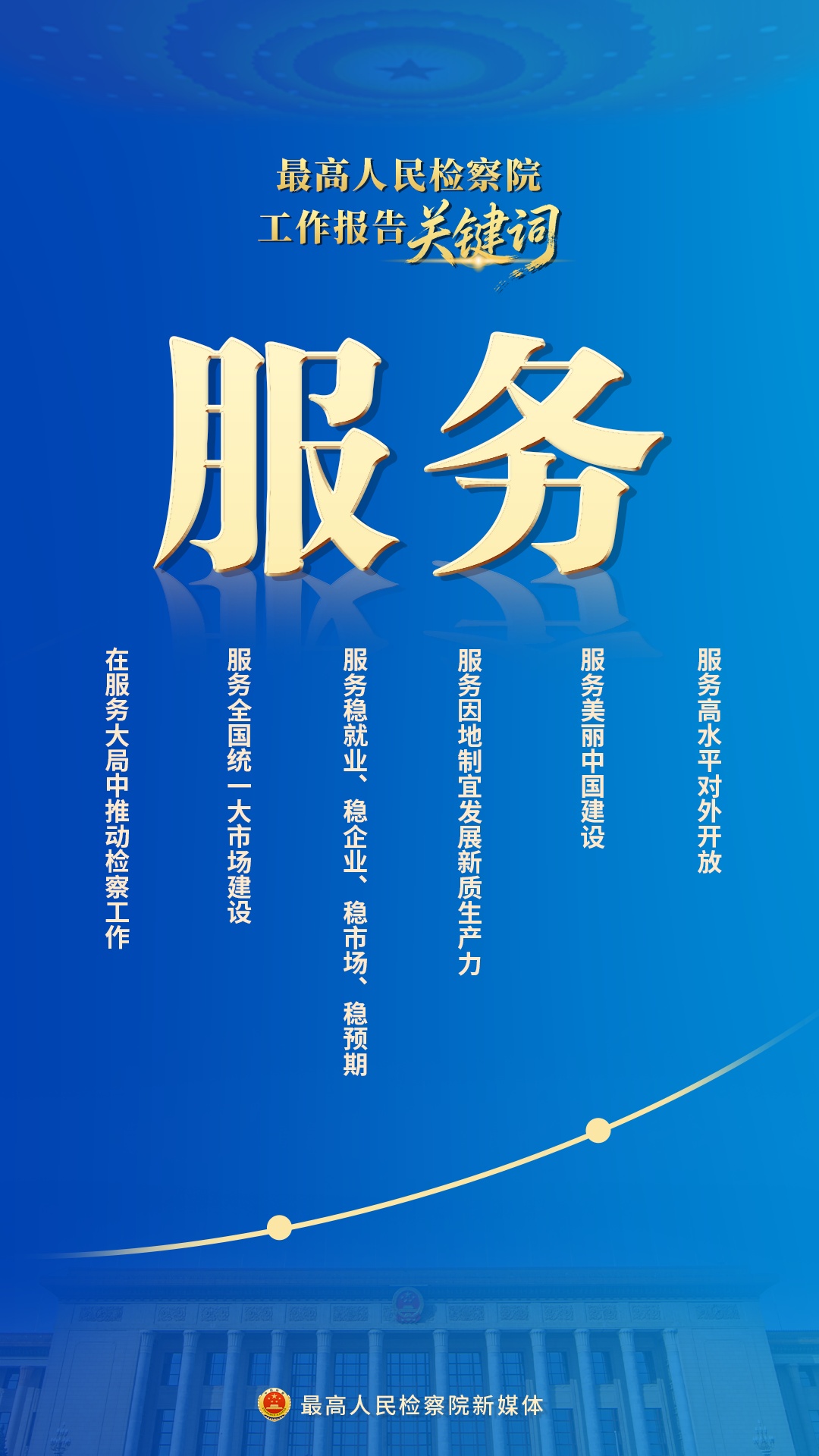 新鲜出炉！10个关键词速览最高检工作报告