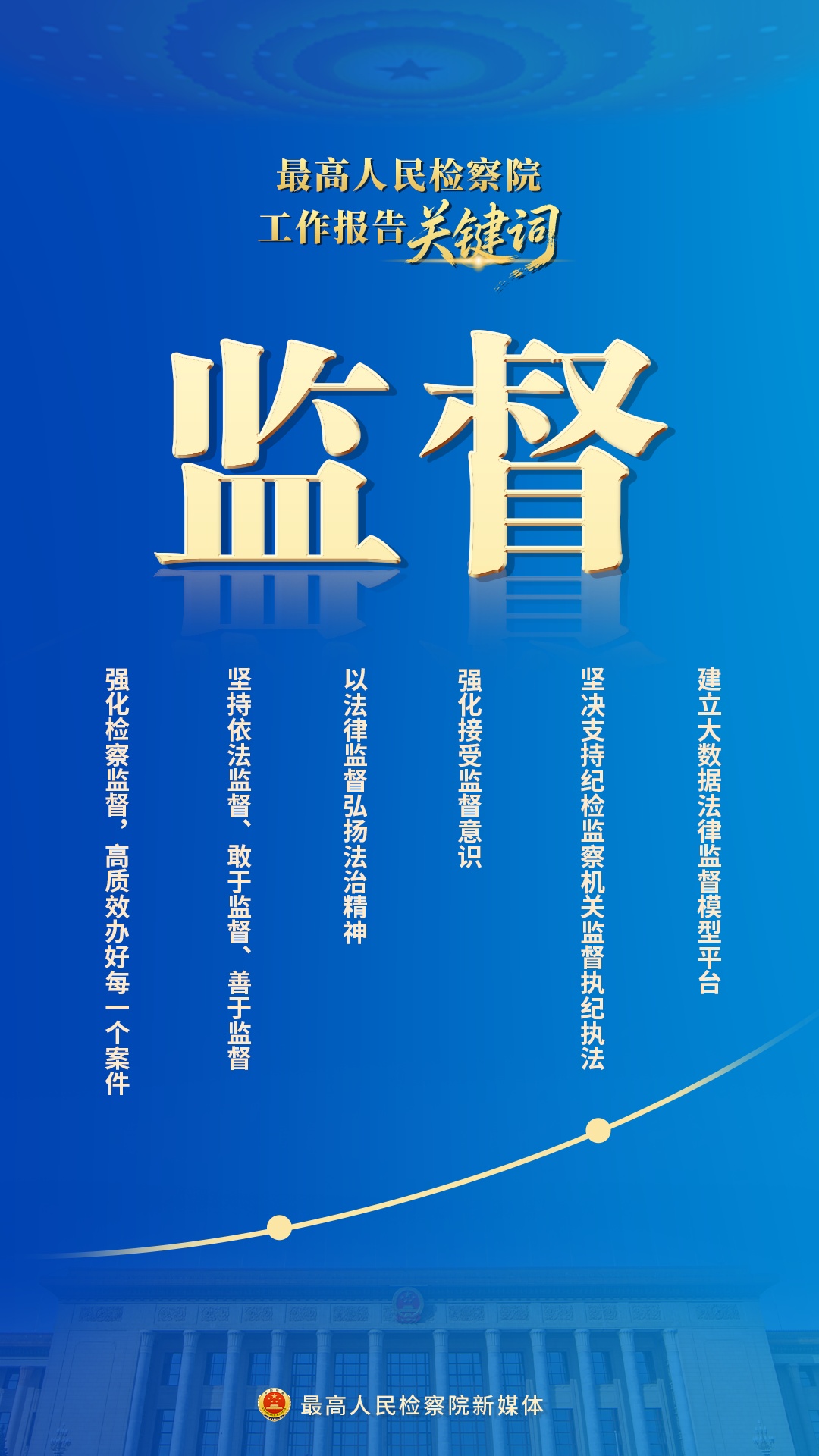 新鲜出炉！10个关键词速览最高检工作报告