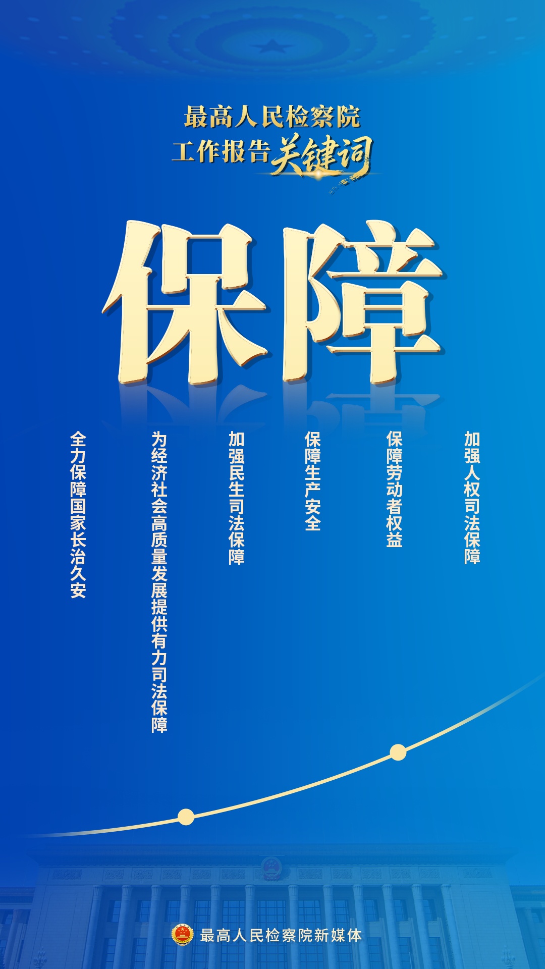 新鲜出炉！10个关键词速览最高检工作报告