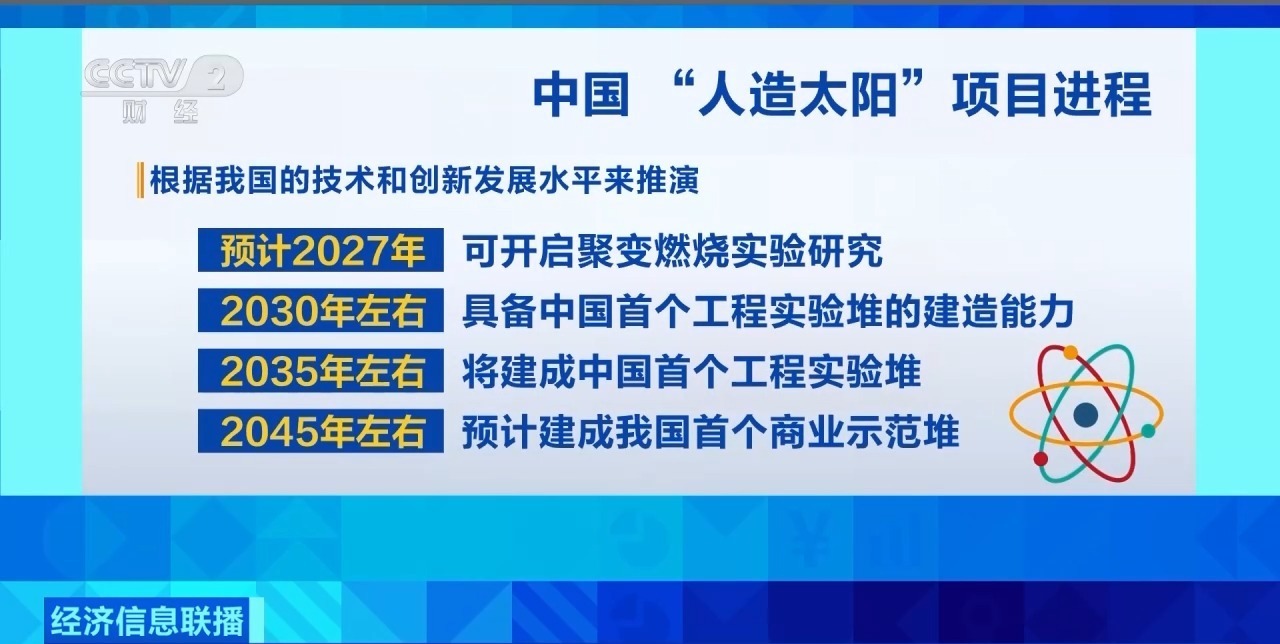 长三角高效协同 助推“人造太阳”加快落地