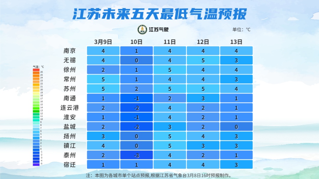 直冲20℃！南京天气又要大反转