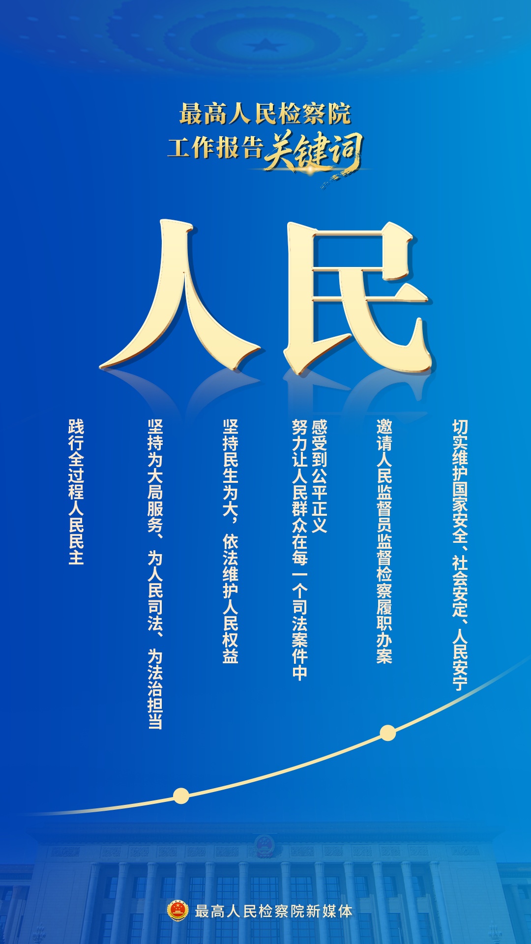 新鲜出炉！10个关键词速览最高检工作报告