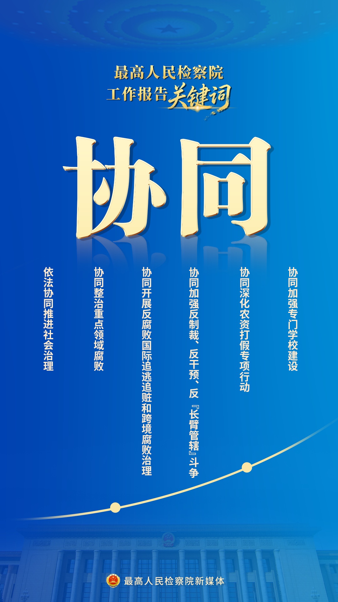 新鲜出炉！10个关键词速览最高检工作报告