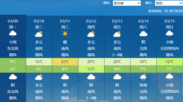大范围升温来袭西北地区暖意盛 南方大部最高气温将超20℃