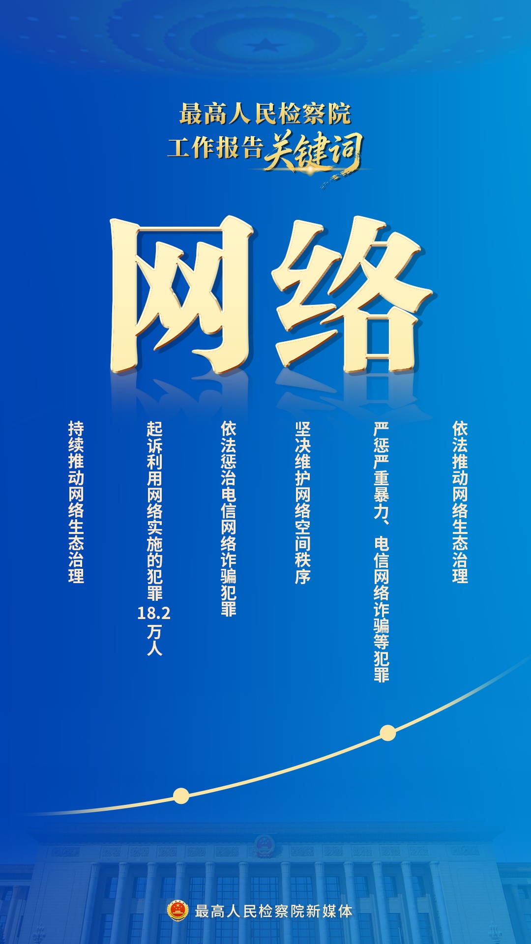 新鲜出炉！10个关键词速览最高检工作报告