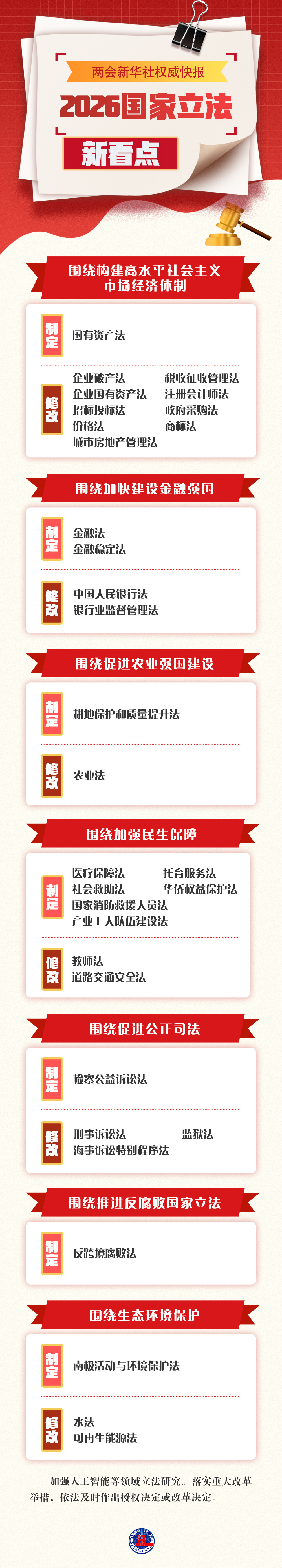 2026国家立法新看点 2026国家立法新看点