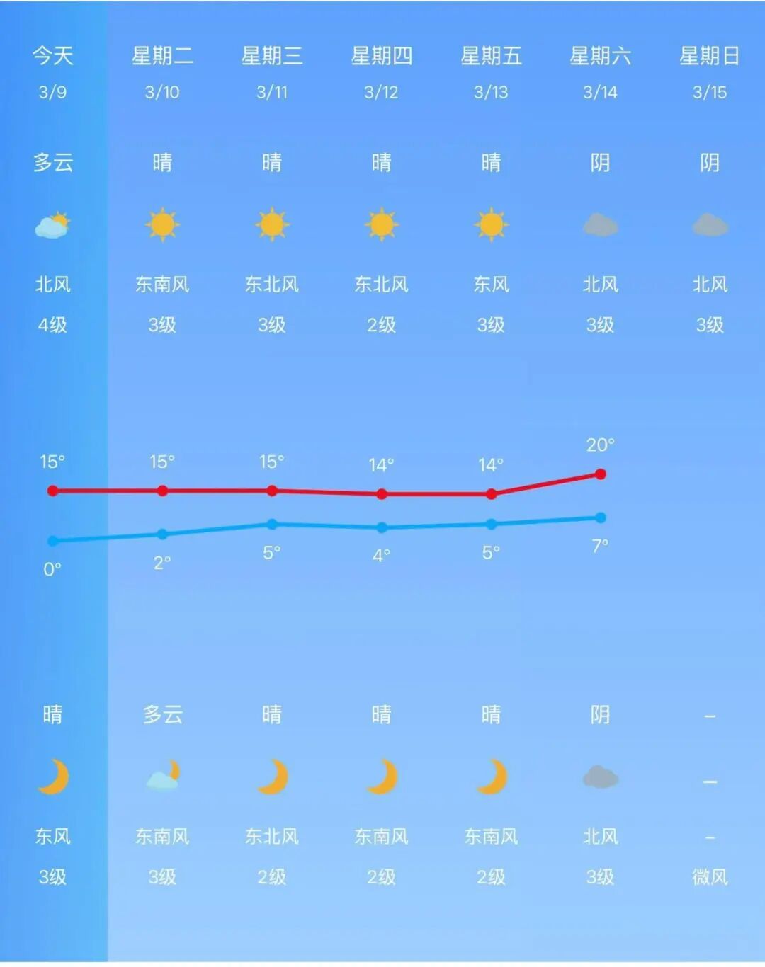 直冲20℃！南京天气又要大反转