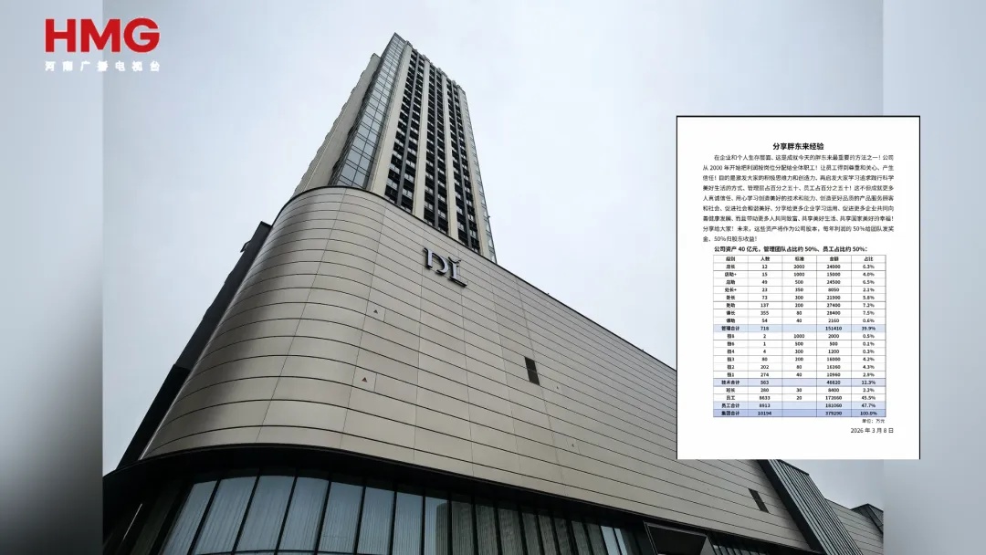 于东来公布公司40亿资产利润分配方案:胖东来12名店长共分2.4亿,每人2000万元 于东来公布公司40亿资产利润分配方案:胖东来12名店长共分2.4亿,每人2000万元