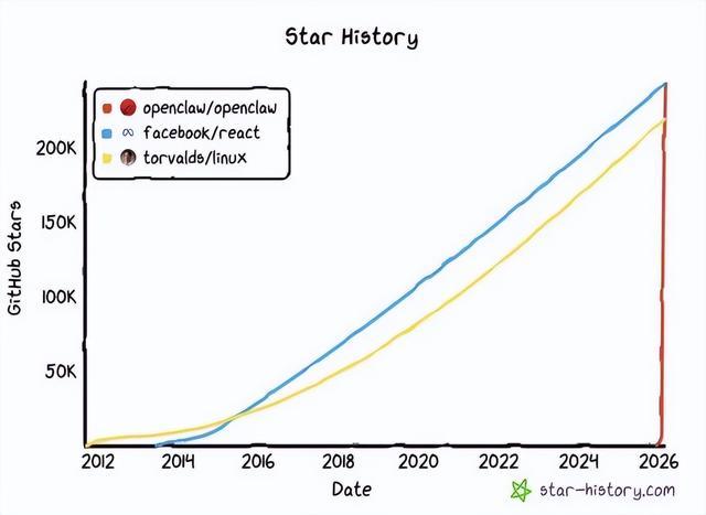 全网刷屏的“龙虾”，真的劝你不要盲目跟风！