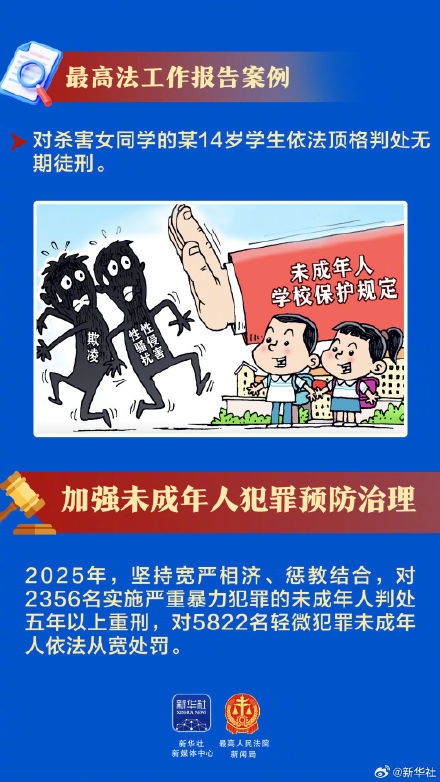 这些案例被最高法报告点名