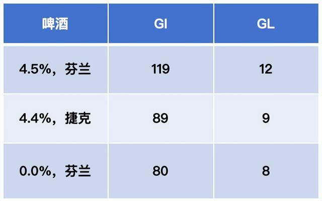 警惕！这 7 种食物不甜却让你血糖飙升，很多人经常吃